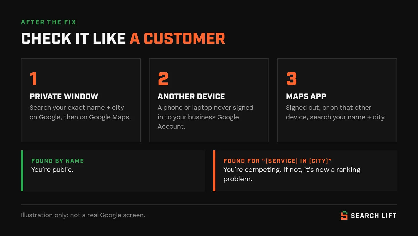 Three-step check: one, a private window, searching your exact name and city on Google and then Google Maps; two, another device that has never been signed in to your business Google Account; three, the Maps app while signed out. Found by name means you’re public; found for “service in city” means you’re competing.